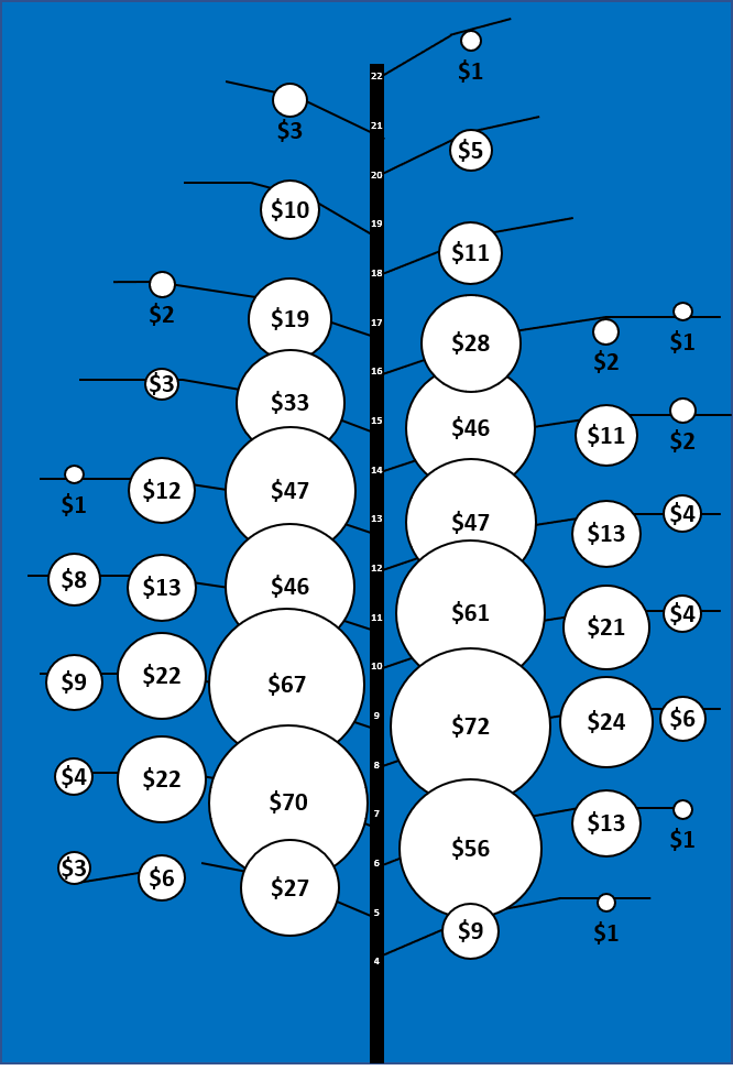 An image of a cotton plant showing the estimated value of boll position on the plant.