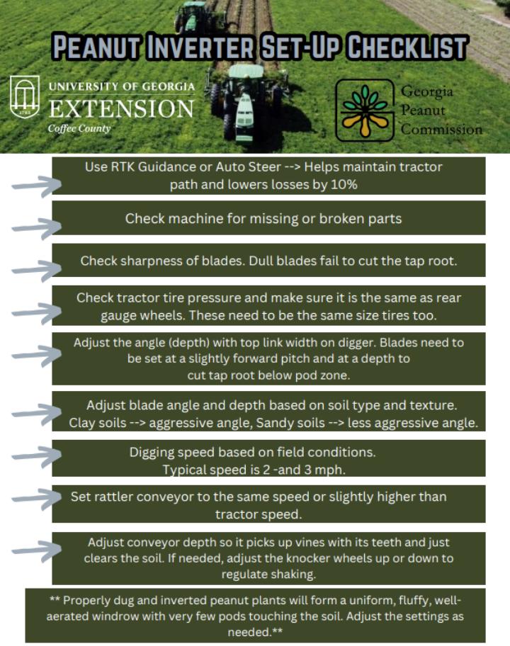 Flyer for Peanut Inverter Set-up Checklist